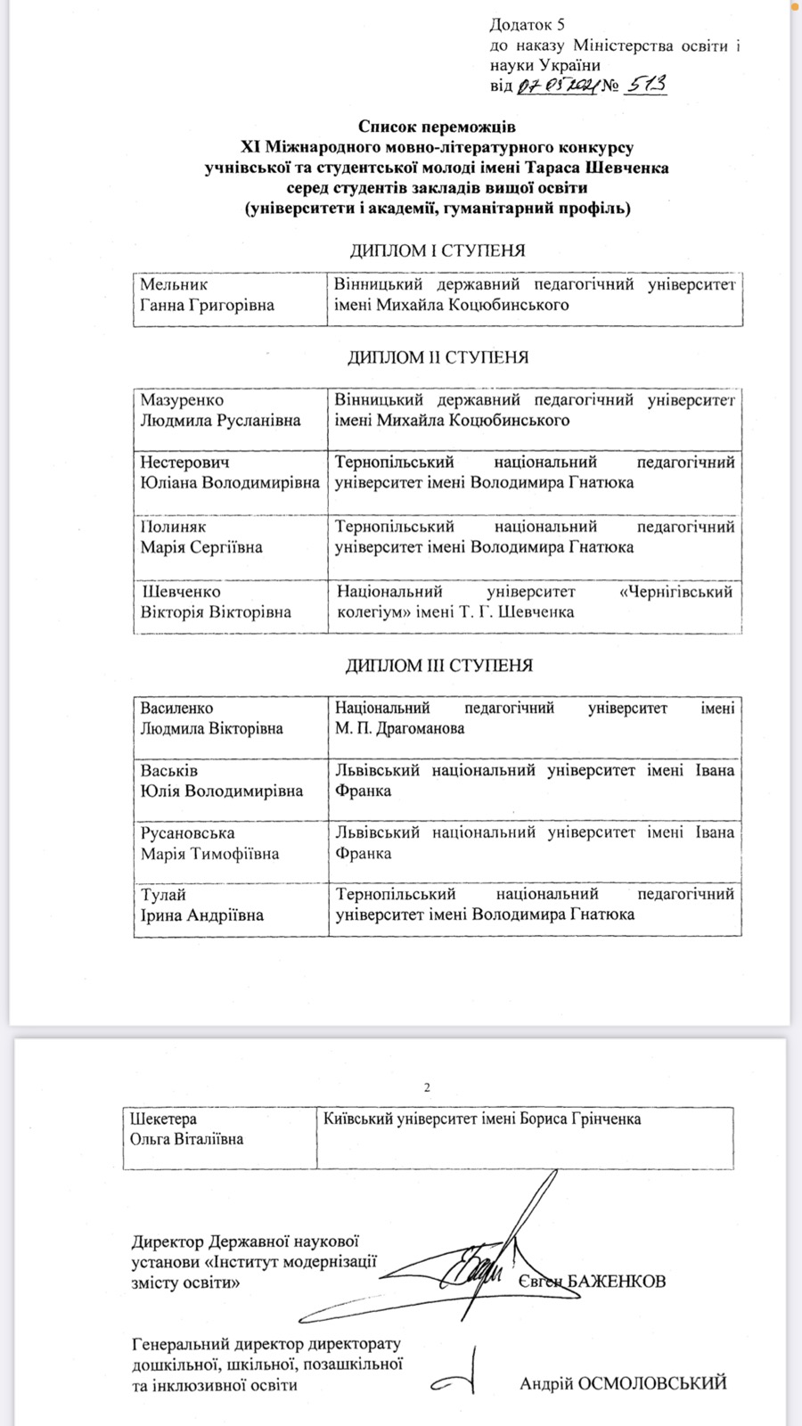 список переможців